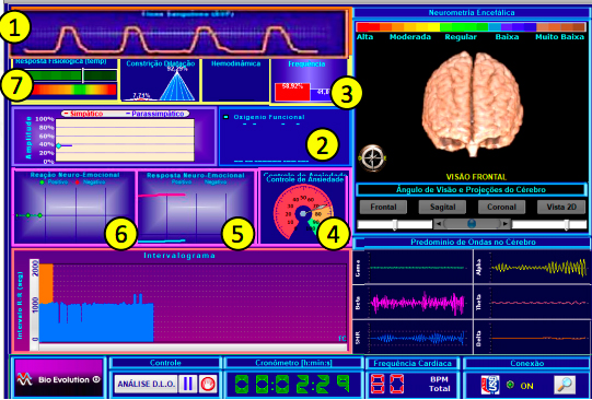 Como funciona os treinamentos de Neurometria? Coloca-se sensores nas mãos e também na cabeça da pessoa a ser analisada. O Equipamento automaticamente coleta ...